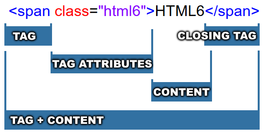 html tag attribute content